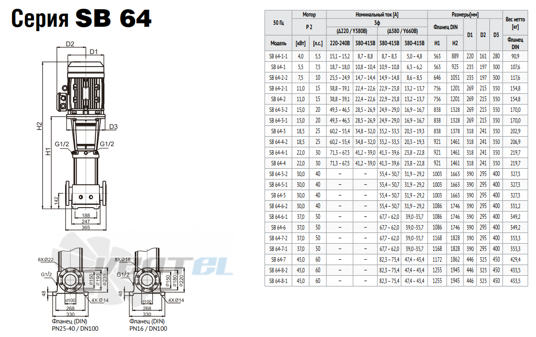 Waterstry WATERSTRY SB 64 - описание, технические характеристики, графики